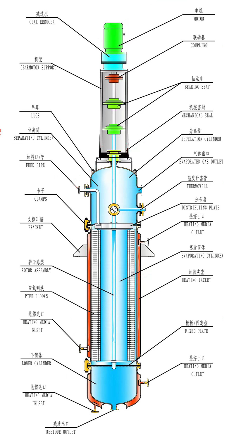 薄膜蒸发器的结构