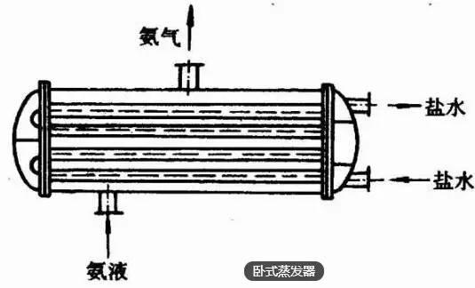卧式蒸发器