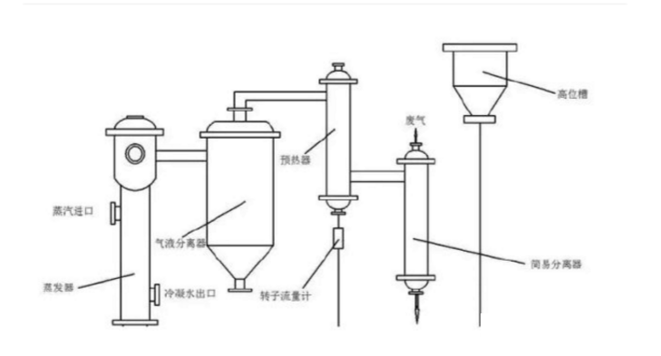 升膜蒸发器机构图