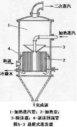 悬筐式蒸发器